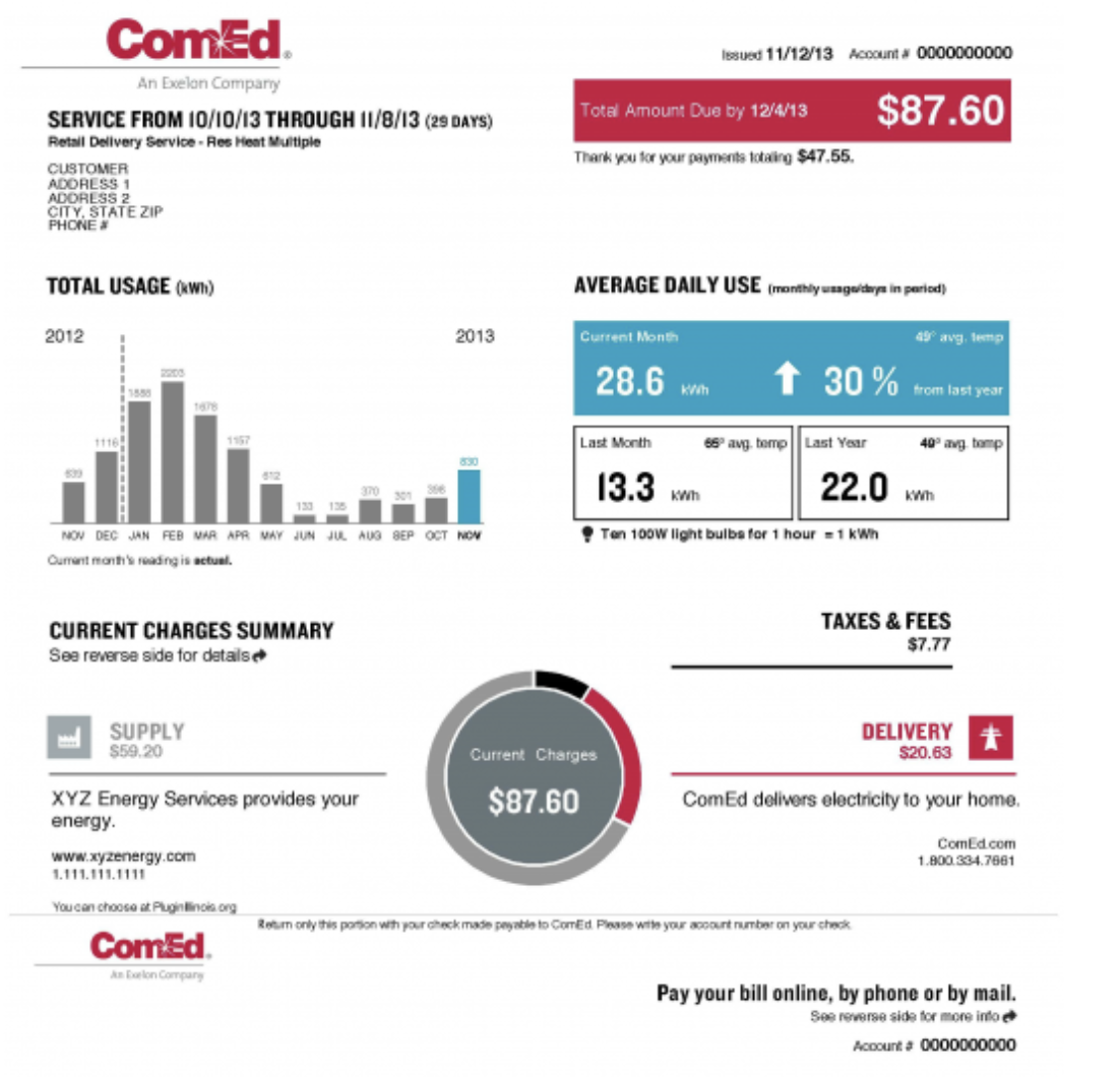 New ComEd discount addresses rising energy costs 